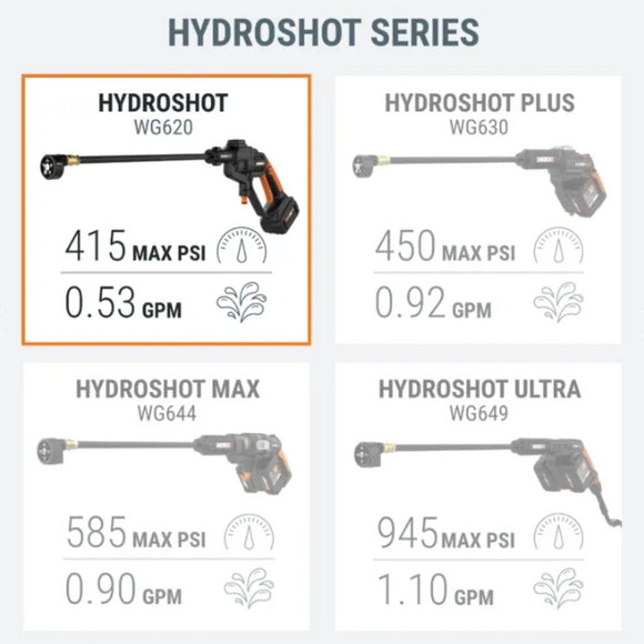 Worx WG620 Cordless 20V Power Share Hydroshot 320 PSI Power Cleaner